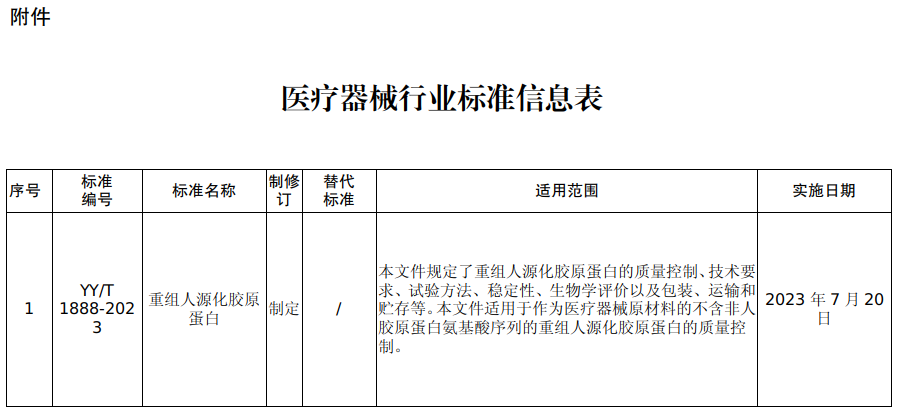 锦波生物：聚焦产品"驱动"，营收净利"双增"