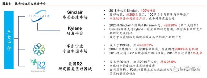 华东医药：旗下进口III类"光学射频治疗仪"获国家药监局"注册受理"