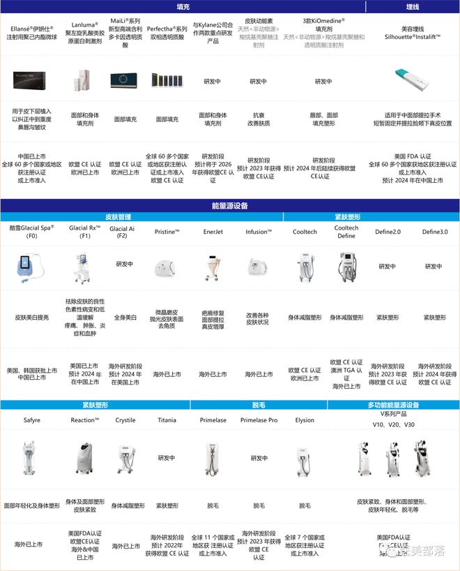 华东医药：旗下进口III类"光学射频治疗仪"获国家药监局"注册受理"