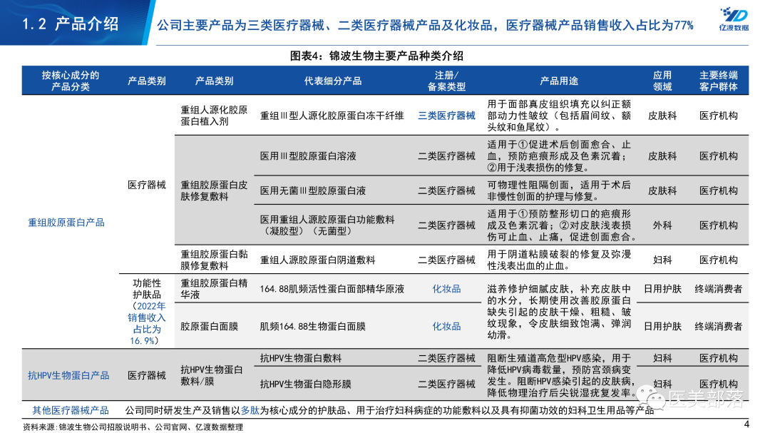 锦波生物：薇旖美®「3+17型」胶原发布，引领「全程抗衰」健康新美学