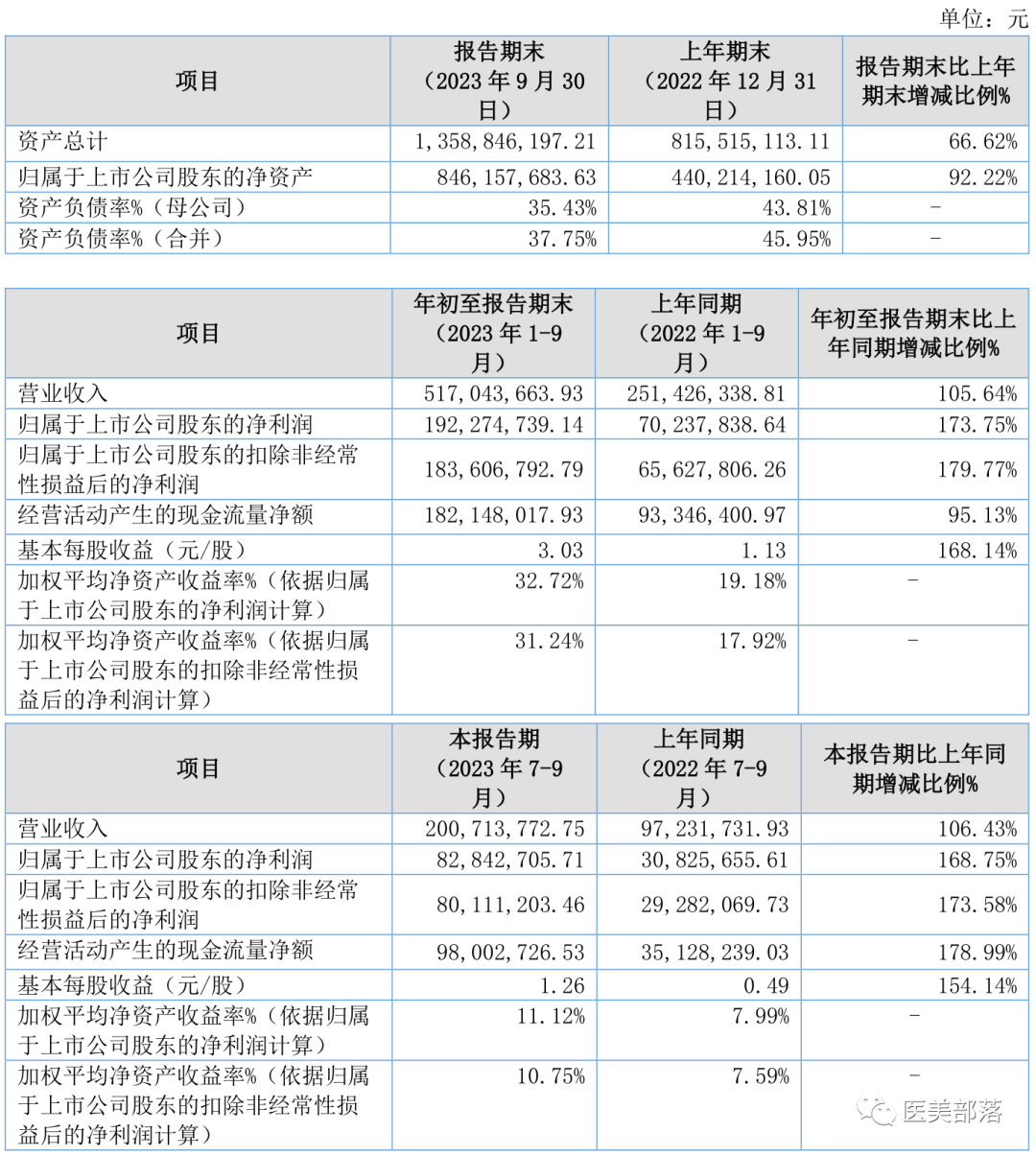 锦波生物：薇旖美®「3+17型」胶原发布，引领「全程抗衰」健康新美学