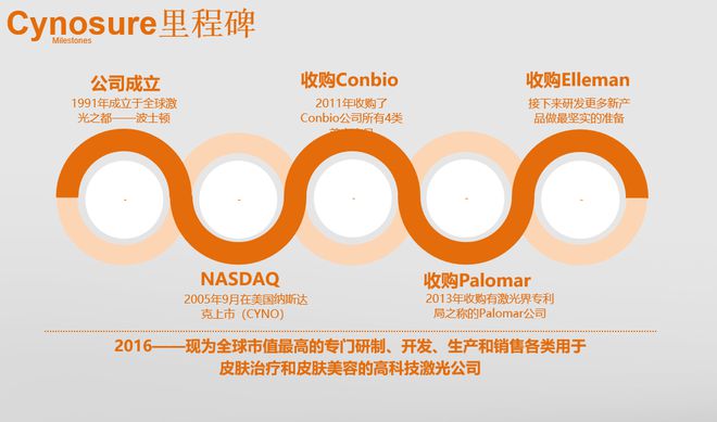 赛诺秀：联合「路创丽」能量激光，开启「全球化」战略布局