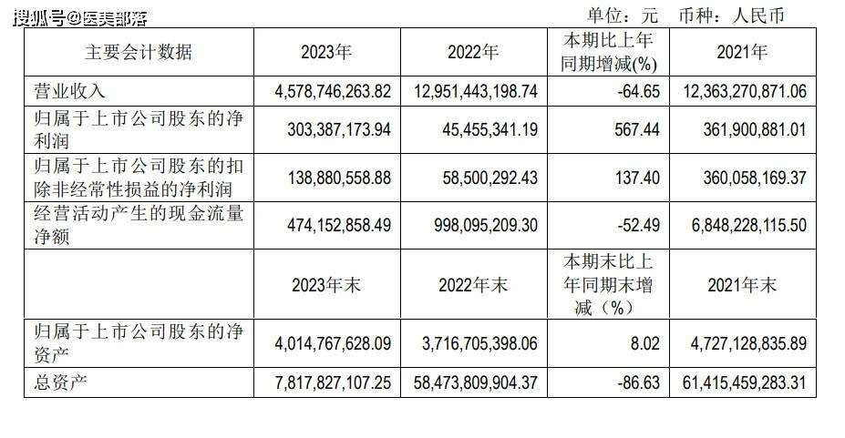 福瑞达 | 旗下彩妆品牌「UMT由苜」发布，开启「玻尿酸+底妆」新纪元 